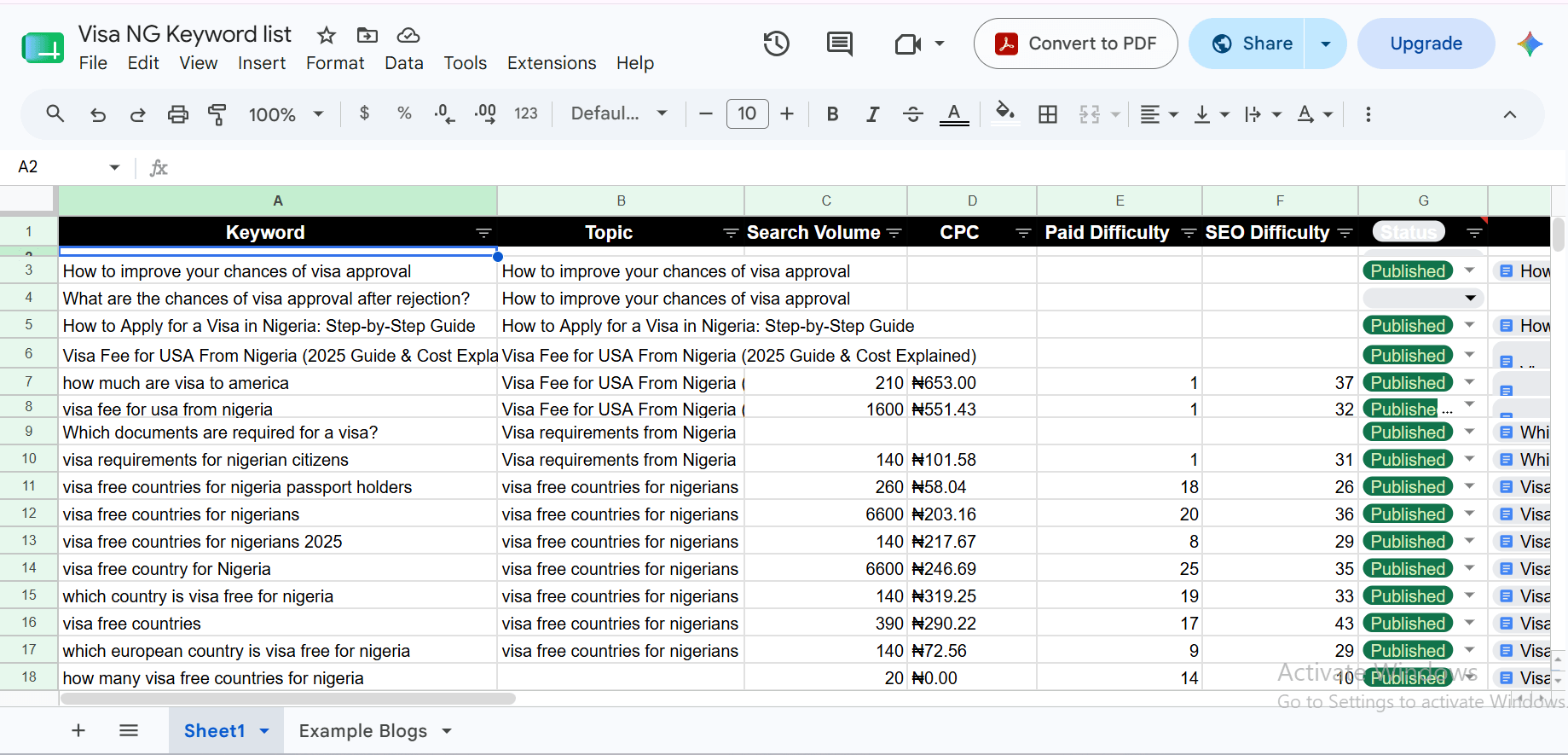 A sample of an SEO content plan