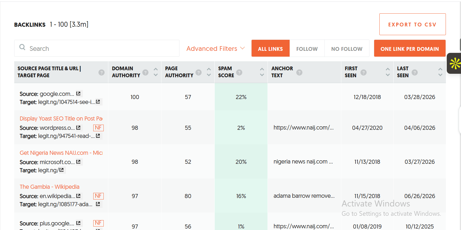 Backlink overview of legit.ng
