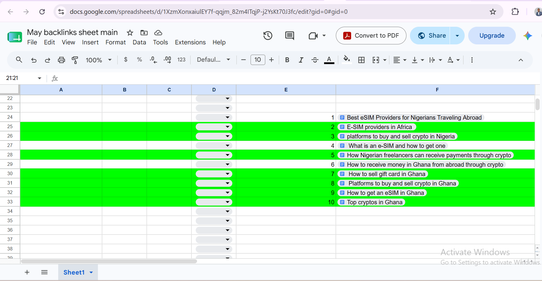 Selected guest post topics