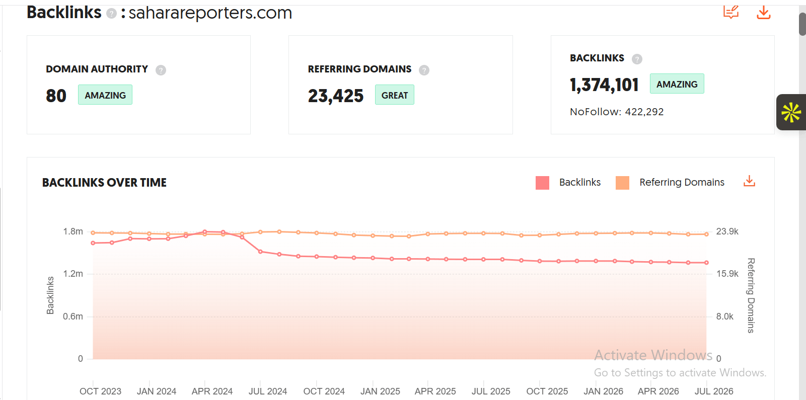 Snapshot of saharareporters.com backlink profile