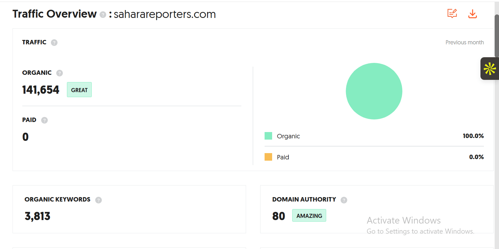 Traffic overview of saharareporters.com