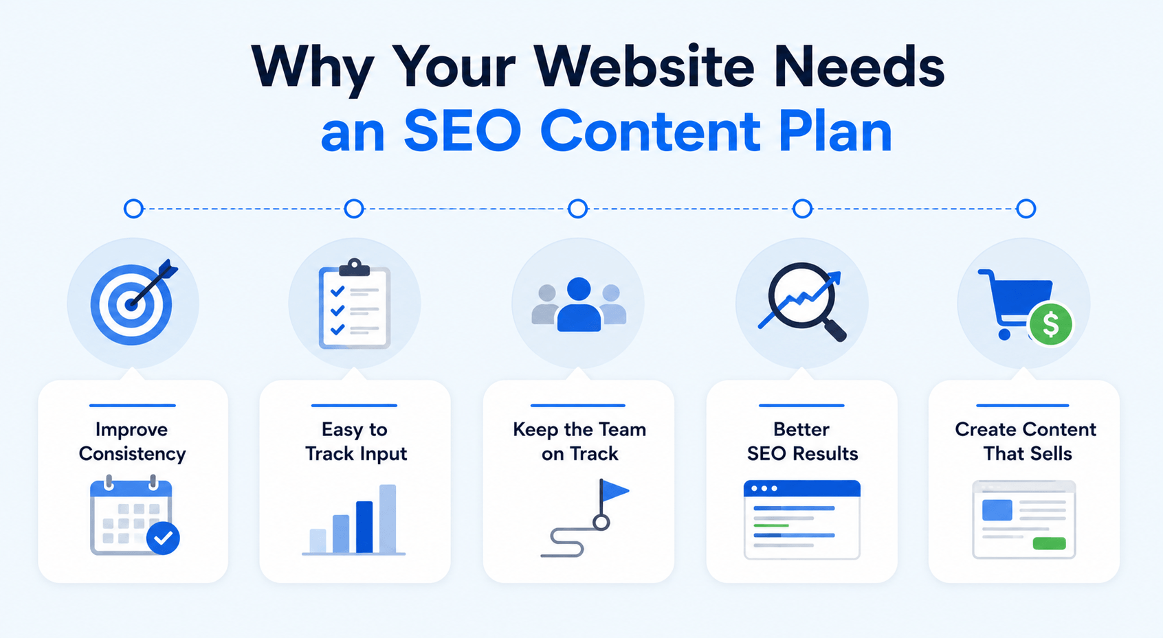 Why build and use an SEO content plan